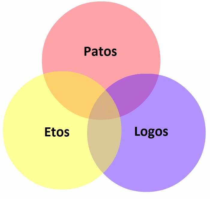 Pathos ethos logos
